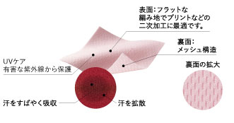 吸水速乾性