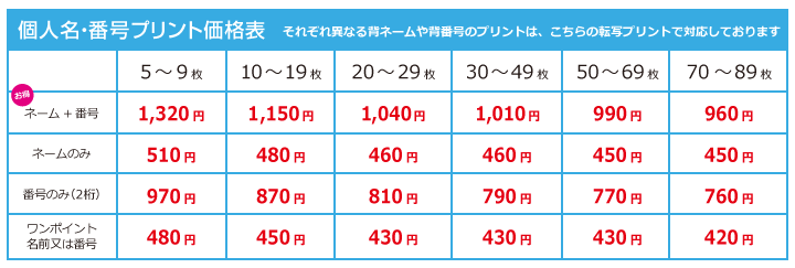 個人名・番号プリント価格表